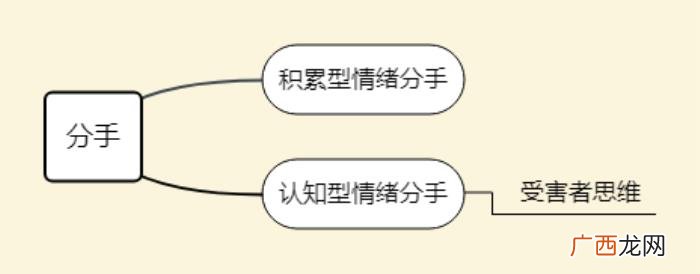 前男友可以复合吗，不要轻易跟前男友复合