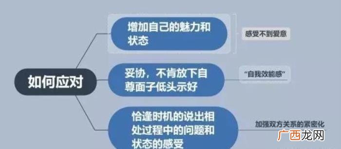 前男友有了新欢攻略，如何挽回已有新欢的前男友