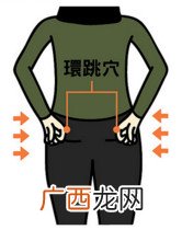 膝盖关节疼坐骨神经痛怎么按摩