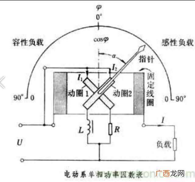 什么是功率因数？为什么要提高功率因数