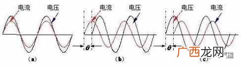 什么是功率因数？为什么要提高功率因数