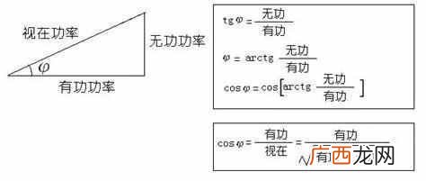 什么是功率因数？为什么要提高功率因数