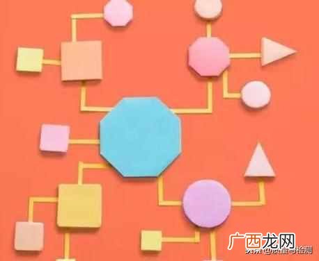 什么是目标管理法？目标管理的特点有哪些