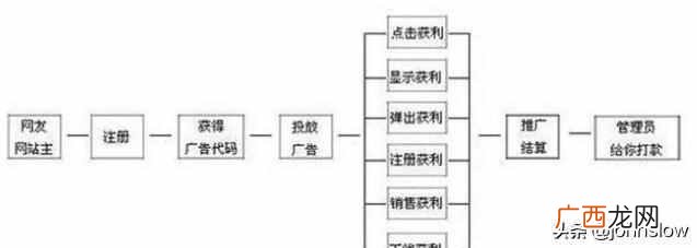 广告联盟是什么东西？广告联盟哪个比较好