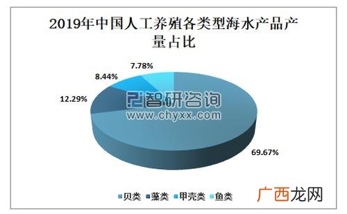 最好的水产养殖项目 水产品自动化养殖国内外现状