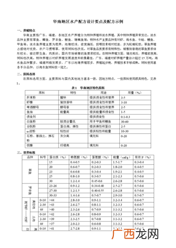 中华医药美白秘方 水产医药配方