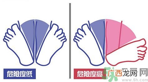 闪到腰了怎么快速恢复？闪到腰能按摩吗？