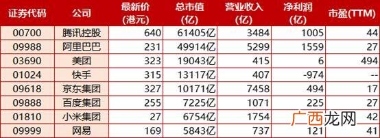 中国市值万亿以上的公司 千亿美元公司市值排名