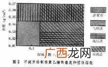 聚乙烯是什么材料做的？聚乙烯对人体有害吗