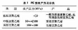 聚乙烯是什么材料做的？聚乙烯对人体有害吗