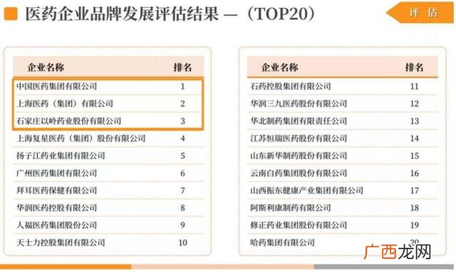 以岭药业未来市值 全球上市公司市值排行榜