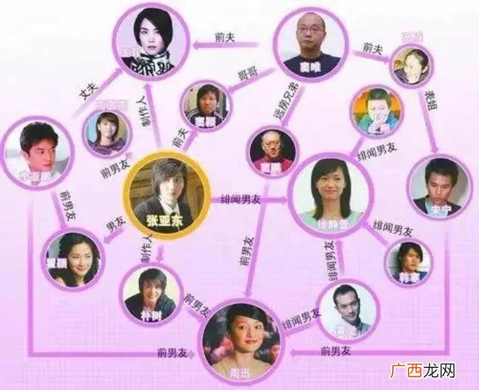 徐静蕾王丽坤吴亦凡，玩转娱乐圈的徐静蕾能否与吴亦凡有难同当