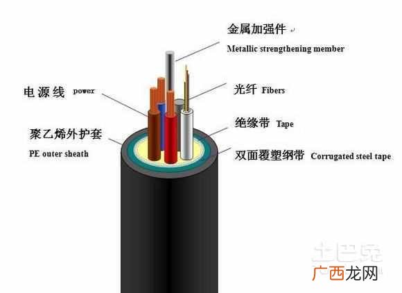 什么是光纤通信？它的这些特点你可能不知道