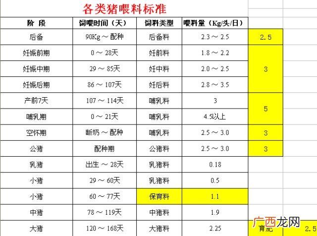 猪饲养标准七大类指标体系 养猪技术指标