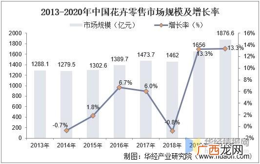 我国花卉产业发展现状 花卉产业新闻