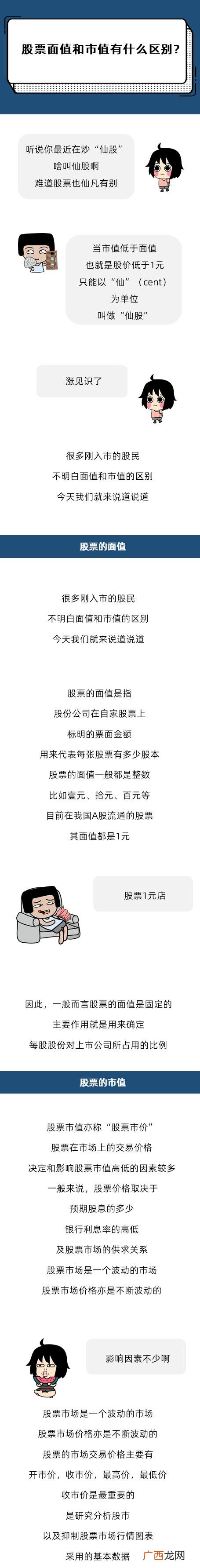 股票市值什么意思,股价与市值不符