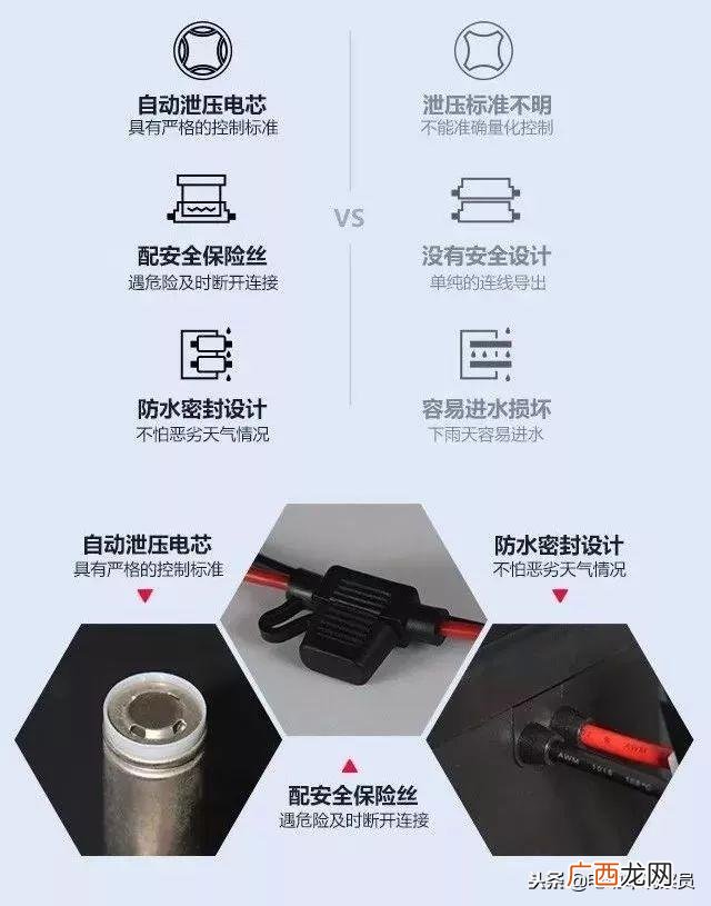 天能锂电池48v价格表 加工锂电池生意好做吗