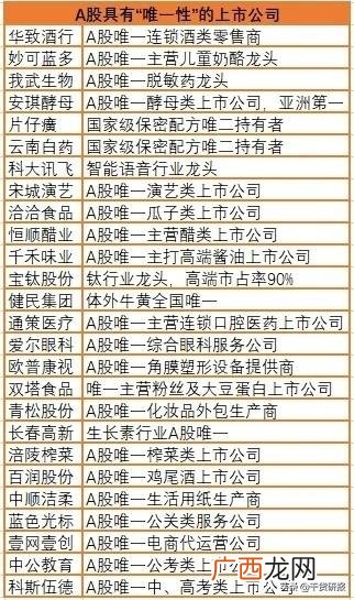 国内a股上市公司有哪些,a股上市公司是什么意思