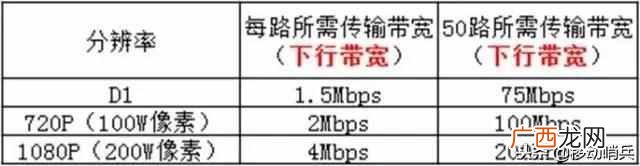 什么是比特率？比特率是不是越高越好