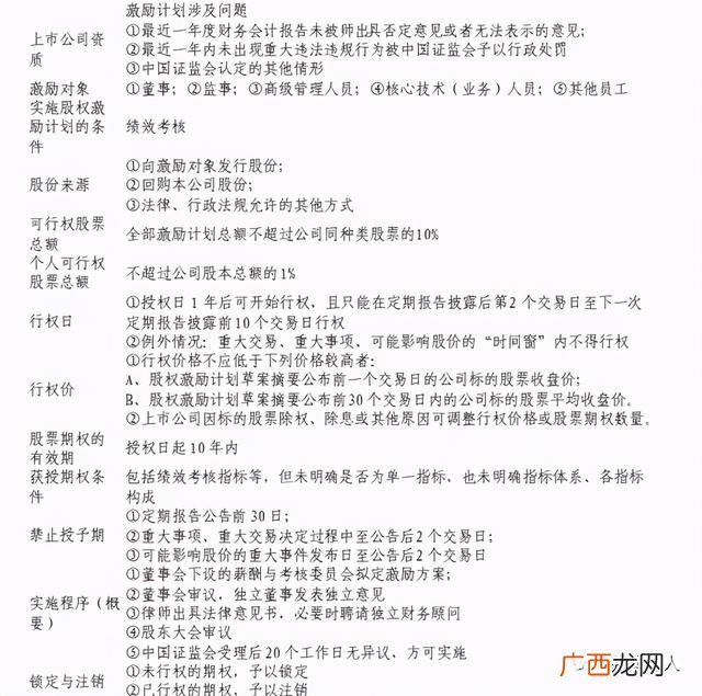 上市与不上市的利弊 上市的坏处