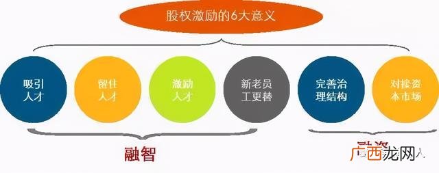 上市与不上市的利弊 上市的坏处