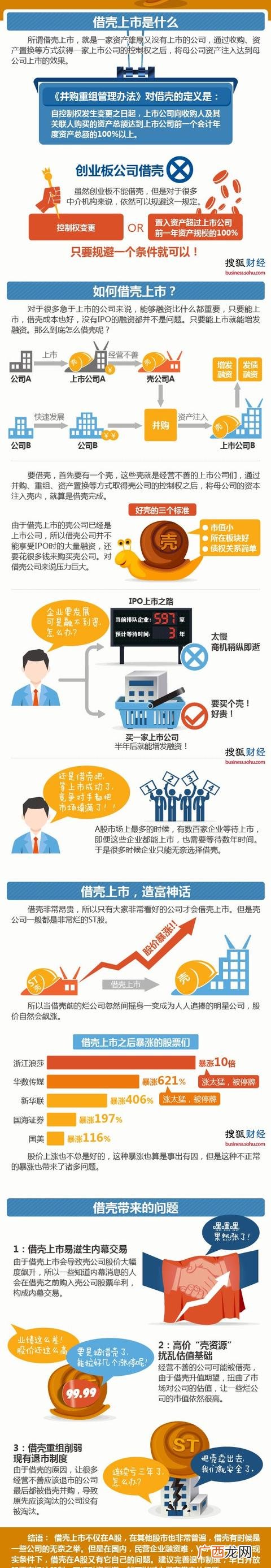 借壳上市成功会敲钟吗,股票上市敲钟是什么意思