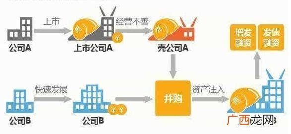 借壳上市成功会敲钟吗,股票上市敲钟是什么意思