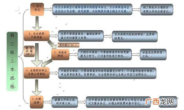 借壳上市成功会敲钟吗,股票上市敲钟是什么意思