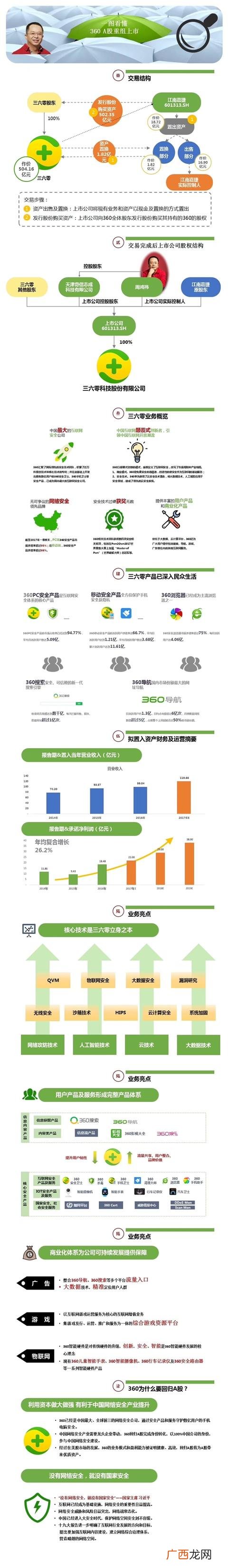 借壳上市成功会敲钟吗,股票上市敲钟是什么意思