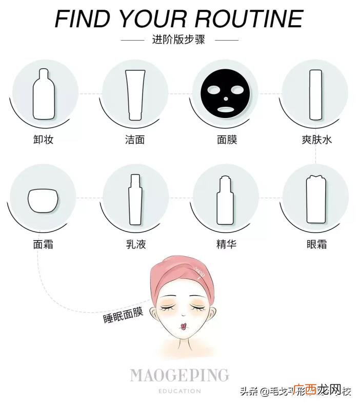 男生护肤步骤，精致男孩每晚花一两小时护肤