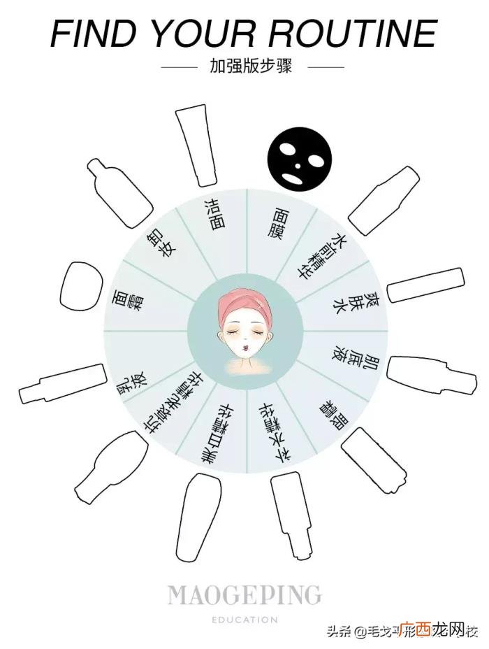 男生护肤步骤，精致男孩每晚花一两小时护肤