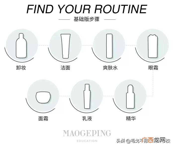 男生护肤步骤，精致男孩每晚花一两小时护肤