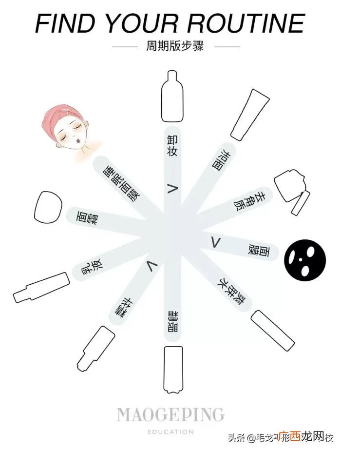 男生护肤步骤，精致男孩每晚花一两小时护肤