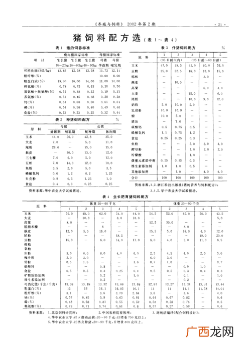 母猪喂什么饲料最好 哺乳母猪饲料配制新技术