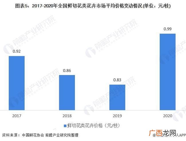 韩国国花 韩国花卉进口额