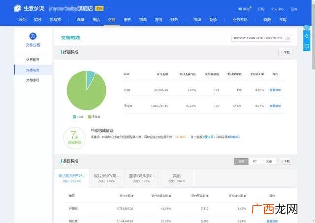 创业项目概况,500万创业项目