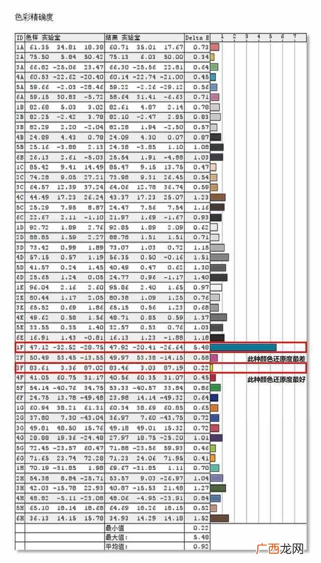 优派显示器有什么优点 优派显示器怎么样