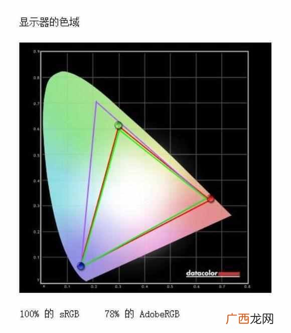 优派显示器有什么优点 优派显示器怎么样