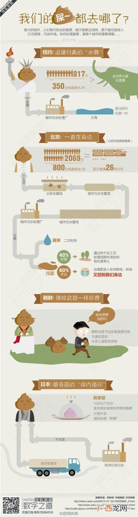 粪污处理方式 粪污处理技术