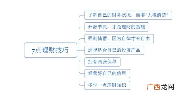 工薪族理财投资赚钱快 怎么投资理财赚钱快