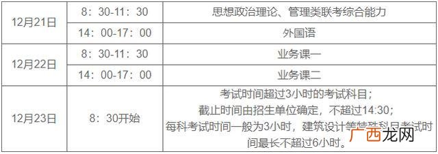 2019暨大各专业复试线 2018年水产研究生复试时间