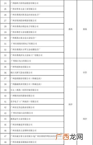 广州永腾水产有限公司 广东水产集团有限公司