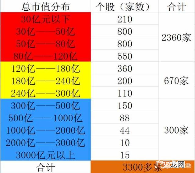a股上市公司市值排名 中国市值500亿的公司