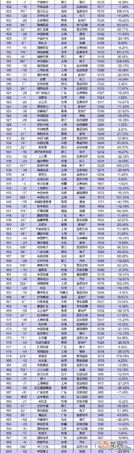 京东市值多少亿人民币,淘宝市值多少亿人民币