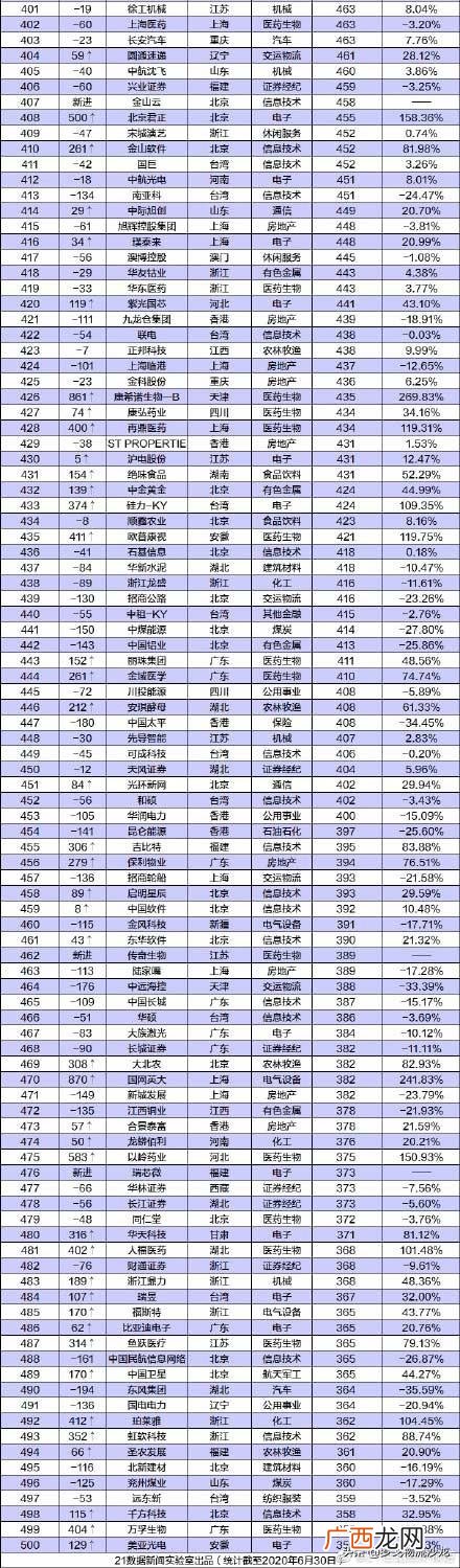 京东市值多少亿人民币,淘宝市值多少亿人民币