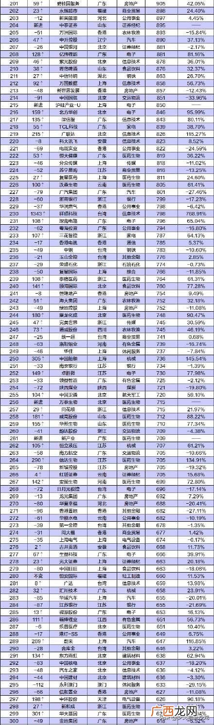 京东市值多少亿人民币,淘宝市值多少亿人民币