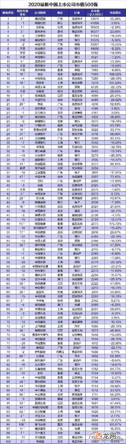 京东市值多少亿人民币,淘宝市值多少亿人民币
