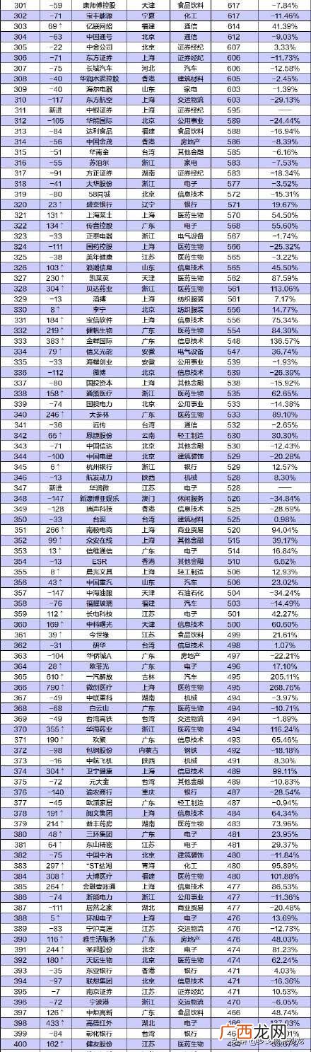 京东市值多少亿人民币,淘宝市值多少亿人民币