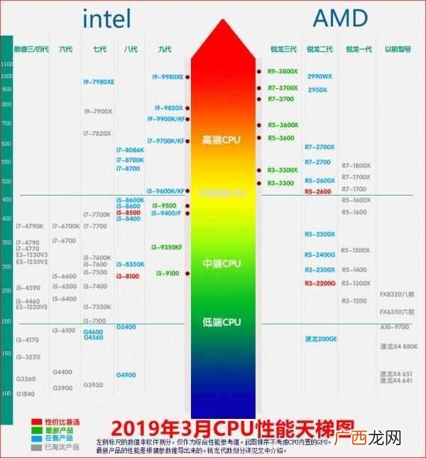 如何判断cpu的好坏 怎么看电脑的配置