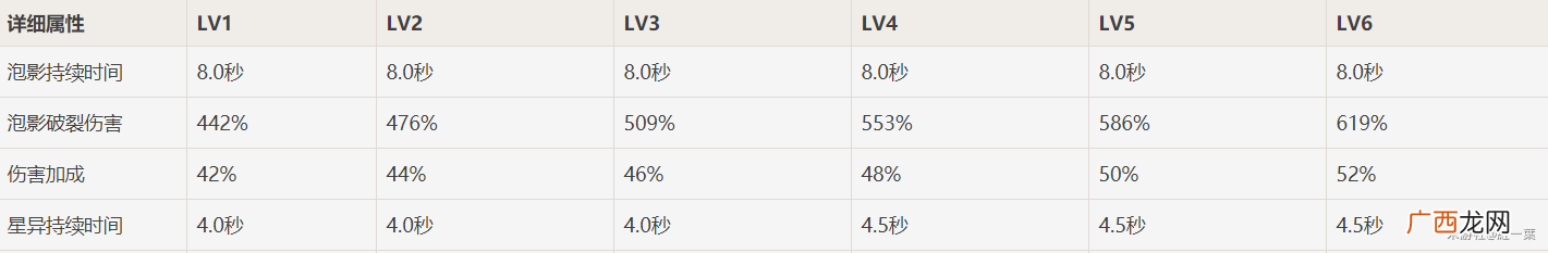 原神莫娜角色定位解析